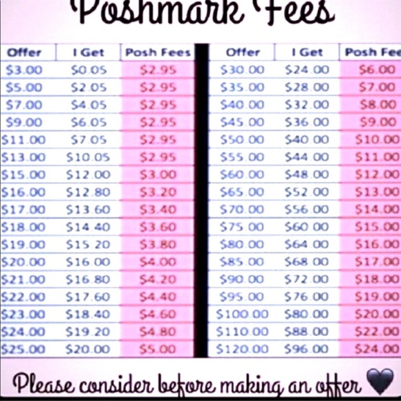 Feel free to make me a reasonable offer ☺️ - Picture 3 of 3